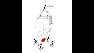 How to Carry Out Dropped Object Studies