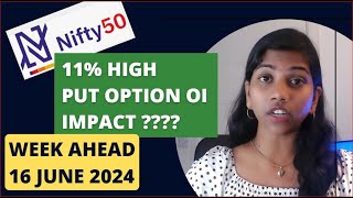11% High Open Interests -  All We Need to Know - Week Ahead - Nifty & Bank Nifty -18 to 21 June 2024