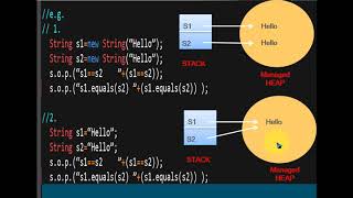 String In Java / String Class in Java / String Literal Pool in java / String Constant Pool in java