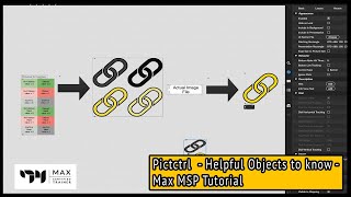 Pictctrl - Helpful Objects to know - Max MSP Tutorial