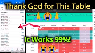 99% Accurate Forex FastBull Strategy 🔥🔥