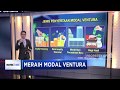 Apa Itu Modal Ventura?