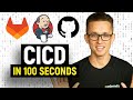 What is CICD in 100 second - DevOps QA Tutorial