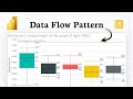 How to create and format a box and whisker plot in Power BI