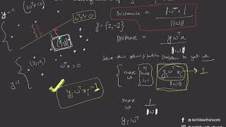 Introduction to SVM for Classification