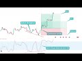 rahasia teknik menggunakan stochastic oscillator secara akurat