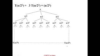 Recurrence relation: Recursion Tree method - Examples: Set 3