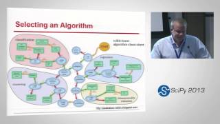 A Gentle Introduction To Machine Learning; SciPy 2013 Presentation