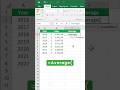 How to calculate AVERAGE in Excel?(with Formula) | AVERAGE Function #shorts #excel