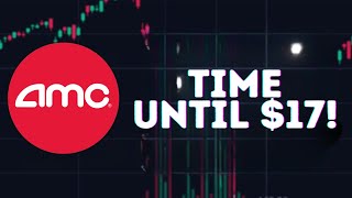 AMC STOCK UPDATE: AMC TIME UNTIL $17! OVER EXPOSURE!