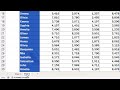 how to copy a formula down a column in excel two quick and easy ways