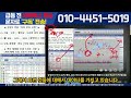 에코프로비엠 주가 전망. 핵심 편집 감히 목표주가 말씀 드릴게요. 맞출 자신 있습니다.