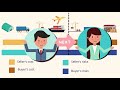 Incoterms 2020 - What are Incoterm How does Incoterms work Group C Group D