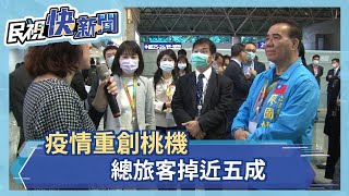 疫情重創桃機 總旅客掉近五成－民視新聞