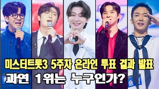 미스터트롯3 5주차 온라인 투표 결과 발표! 준결승을 향한 치열한 경쟁, 과연 1위는 누구인가?