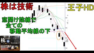 株は技術　窓開け陰線で下落し、全ての移動平均線の下にきた#1　ショットガン投資法　王子HD　〔第1025回〕