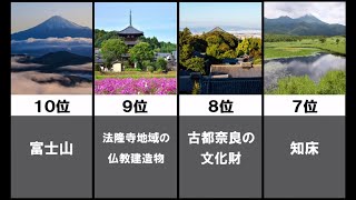 好きな「日本の世界遺産」ランキング【TOP10】