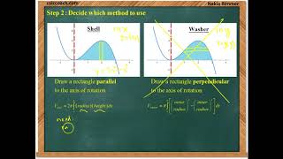 Volume by Revolution: Shell Method Example 1