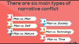 What are the Types of Literary Conflict?