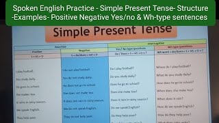 Spoken English Practice-Simple Present Tense-Examples of Postive-Negative Yes/No \u0026Wh-type Sentences