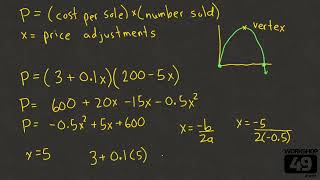 Quadratic Word Problem Examples - Profit Optimization