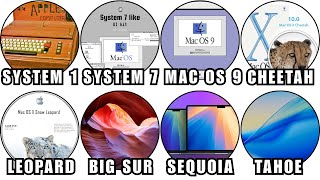 Every Mac Operating System Version Explained in 8 Minutes
