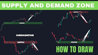 How To Draw Supply And Demand Zone | Supply And Demand Zone Trading Strategy