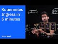 Kubernetes Ingress in 5 mins