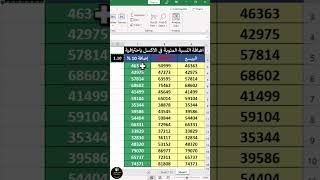 اضافة النسبة المئوية فى الاكسل باحترافية