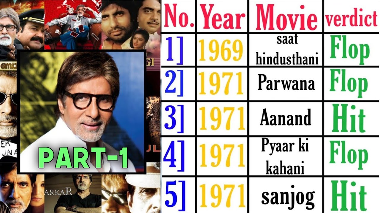 Amitabh Bachchan All Movies|Amitabh Bachchan All Movies List|Amitabh ...