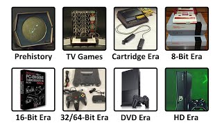 Every Console Generation Explained