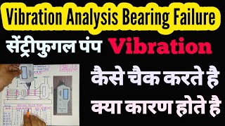Vibration Analysis Bearing Failure | Centrifugal pump vibration analysis | Vibration analysis basics