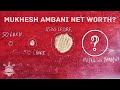 Explaining Mukesh Ambani's Net Worth - With Grains of Rice - AnnyArun