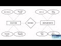 3. what is a data model hierarchical network relational entity relationship model