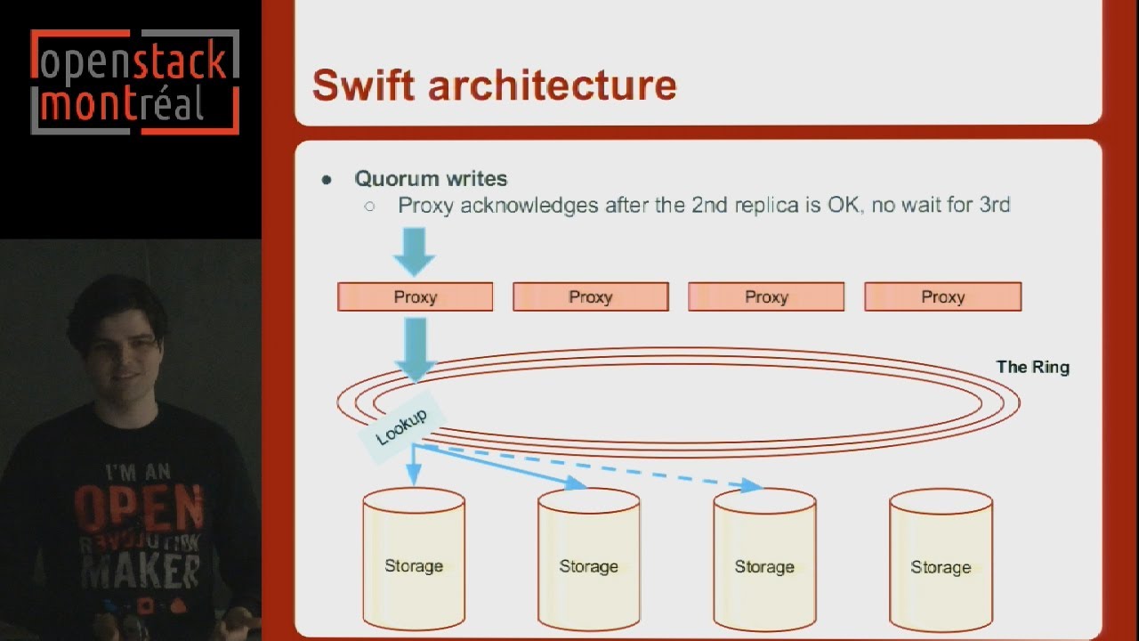 Swift ôÿà A Quick Introduction Openstack Youtube