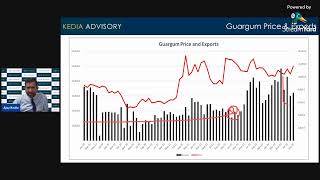 Kedia: Guar Complex Outlook As On December 04, 2024