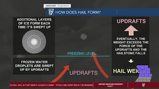 Severe Weather Awareness Week: How does hail form?