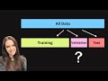 Validation data: How it works and why you need it  - Machine Learning Basics Explained