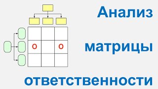 Анализ матрицы ответственности в системе Бизнес-инженер