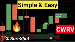 Candle Wick Reading With Volume | CWRV Trading | Iq Option | Ultimate Binary Trading Guide