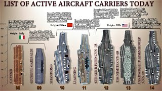 List Of All Active Aircraft Carriers That Are In Service (2021)
