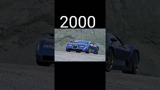 Evolution of  Bugatti (1910~2022) #shorts