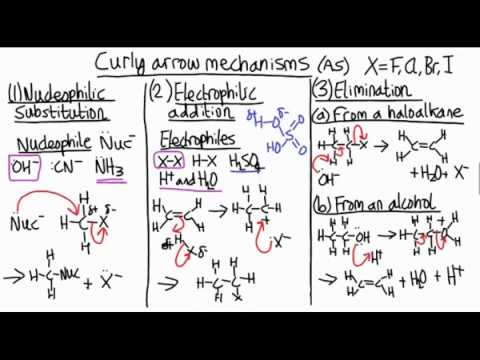 How to memorize the mechanisms of organic chemistry – review