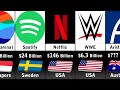 Richest Entertainment Companies In The World 2023