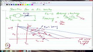 DC Machine: Starting and Braking