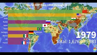 World GDP Transformation from 1960 through 2017