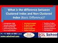 SQL Server Indexes Basics