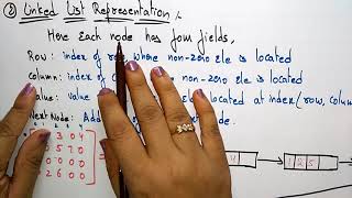 Sparse Matrix | Linked list representation | DS | Data Structures | Lec-25 | Bhanu Priya