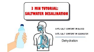 Saltwater desalination (Part 1) -  Drinking water from seawater