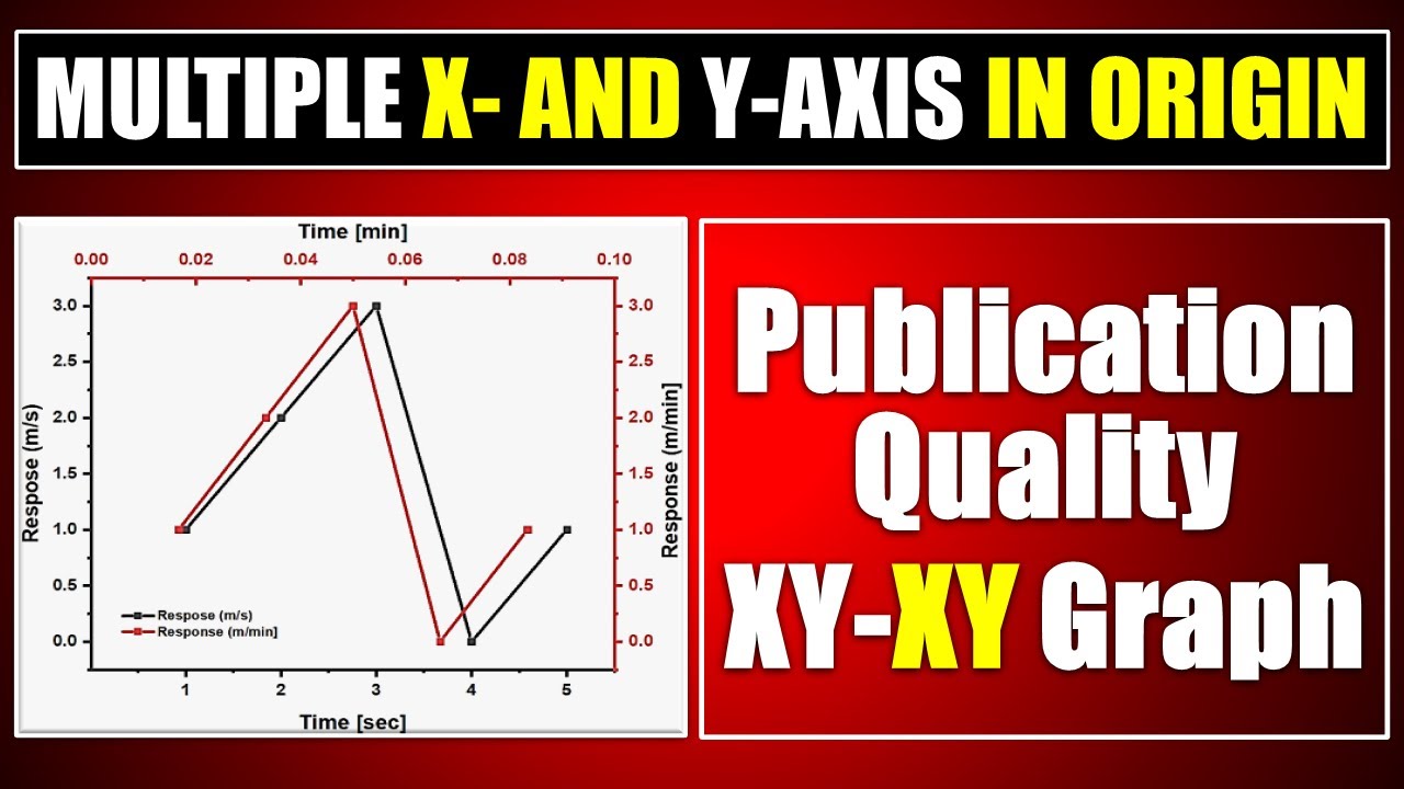 Multiple X And Y Axis In Origin Youtube